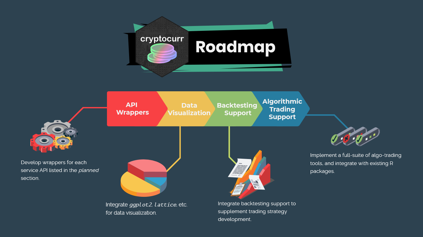 cryptocurr roadmap